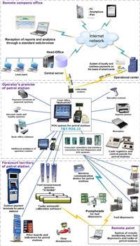 Technotrade Ltd
